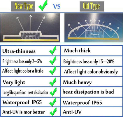 Soem, das 2835 S LED-Streifen formen, weißes LED-Seil, beleuchtet 60leds/M For Advertising Signs