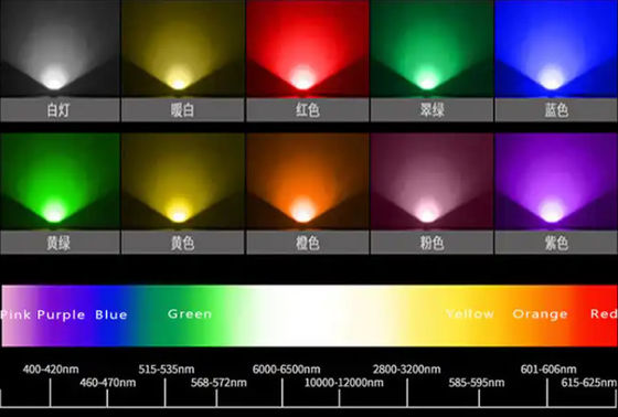 Außenwasserdicht 12V LED RGB Streifenlicht Smd5050 Farbwechsel